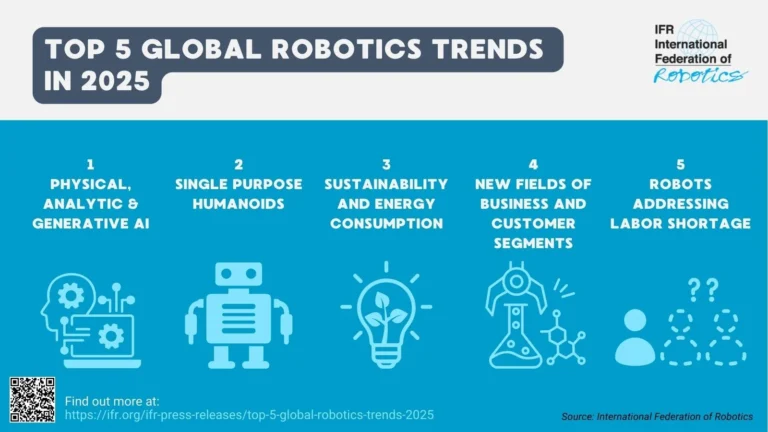 5 Tren Robotika Global Teratas Tahun 2025